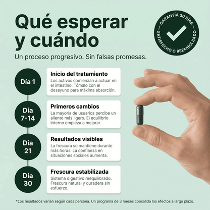 FresOdor+ — Elimina el mal aliento desde el intestino, no desde tu boca